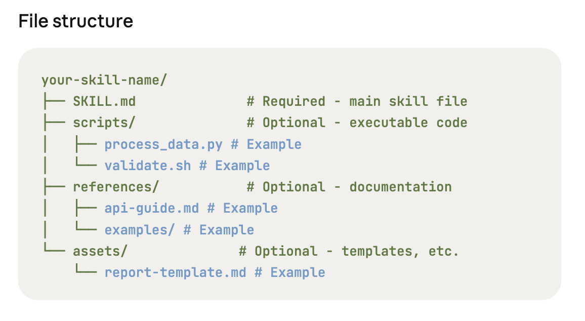 Skill文档结构示例(来自Claude)