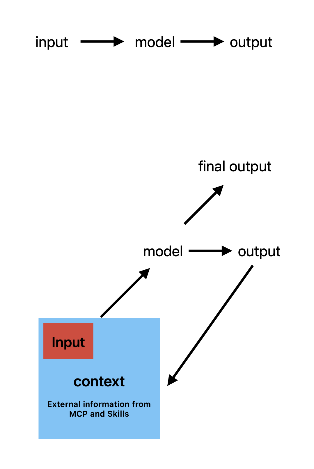 行动体推理流程图